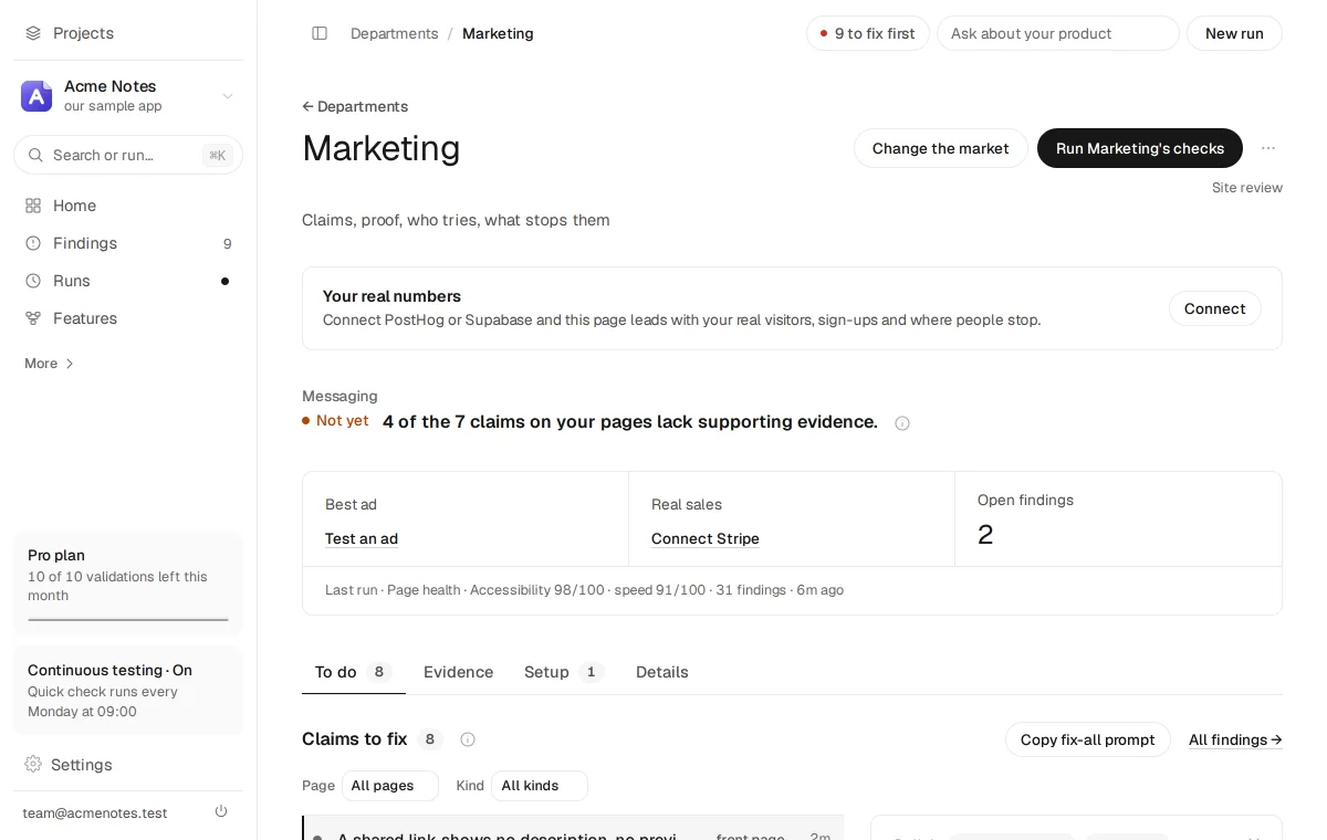The Marketing department for Acme Notes, our sample app: its claims, the proof behind them, who tries it and what stops them, with 8 to fix and the first one open beside them.