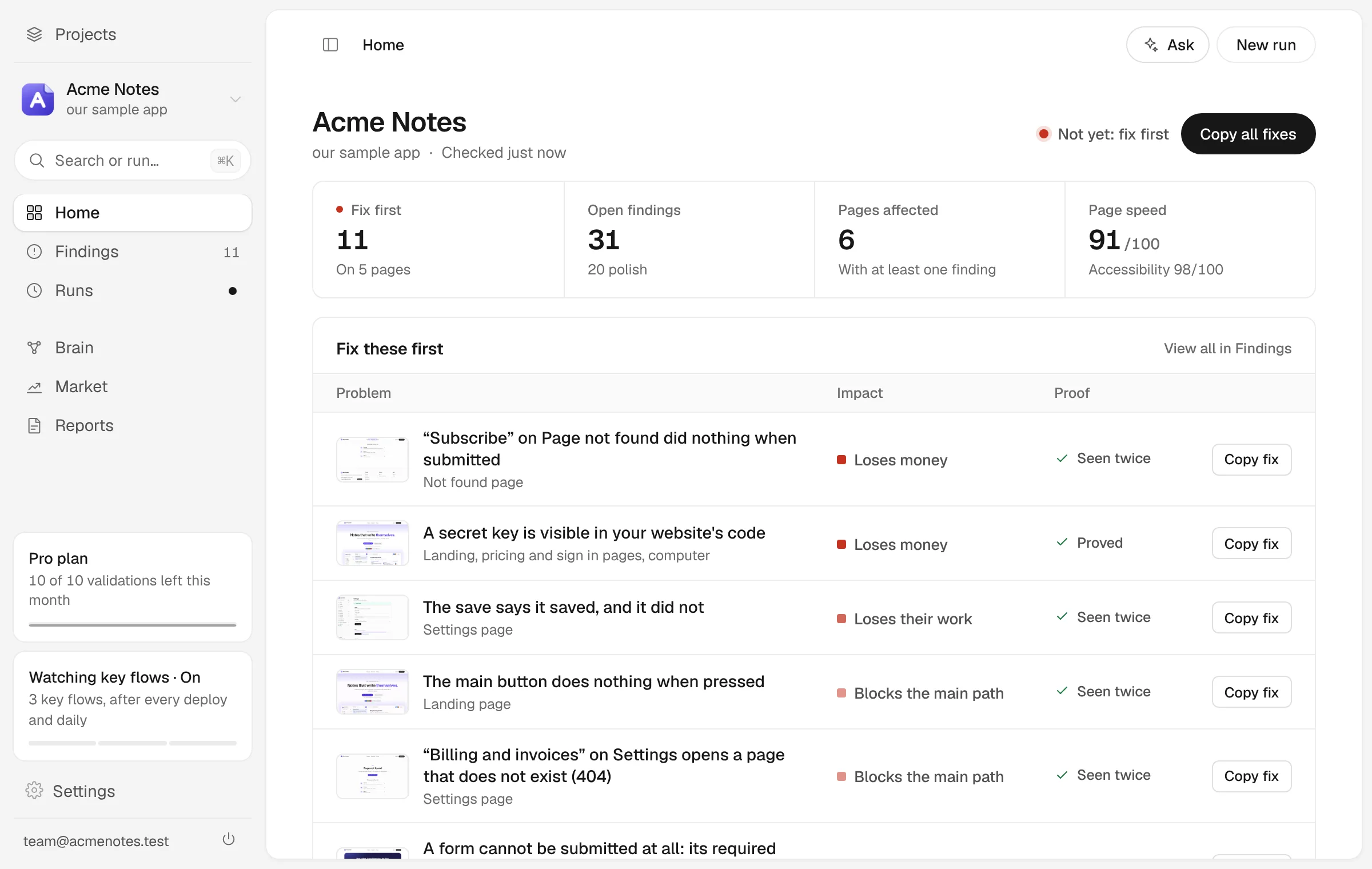 The console’s home for Acme Notes, our sample app: “11 findings affect customers.” First on the list: “‘Subscribe’ on Page not found did nothing when submitted”.